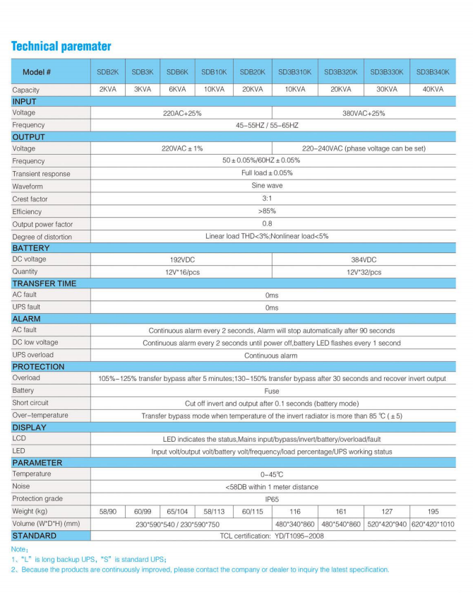 Tunnel UPS SDB 2-40KVA