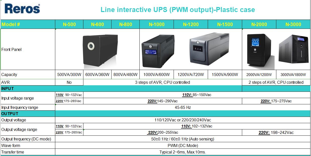 Offline UPS-N Series