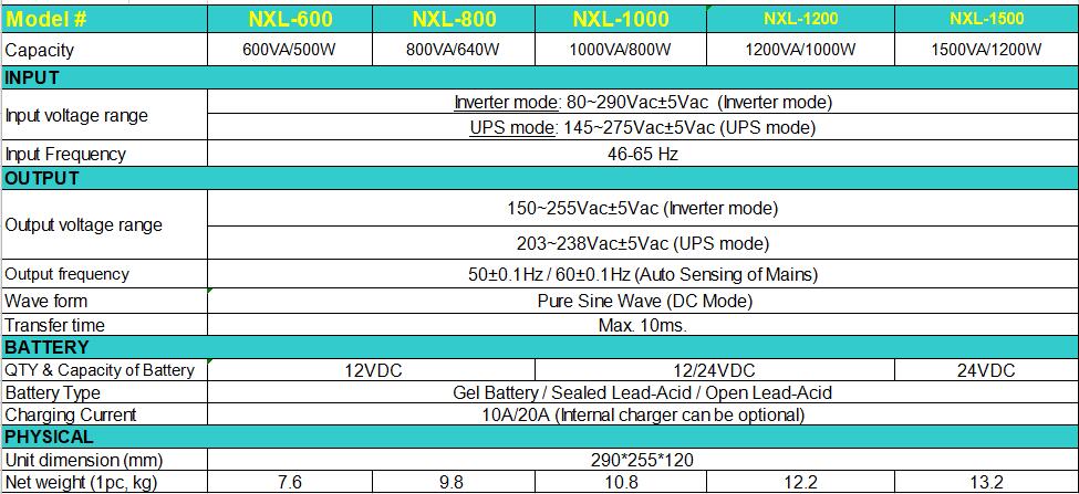 Offline UPS-XL Series