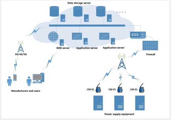 Monitoring System