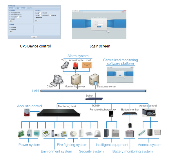 Monitoring System