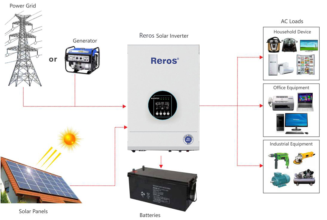 WPV series 1-5K solar inverter power supply