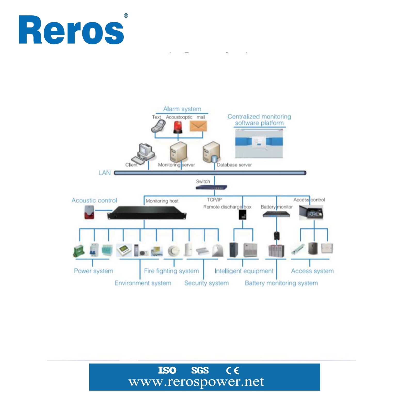 Monitoring System